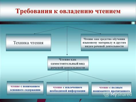 Требования к овладению фундаментальным уровнем