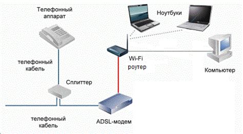 Требования к подключению модема DSL