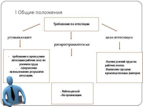 Требования к проведению рубежной аттестации