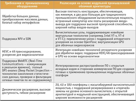 Требования к промышленному оборудованию