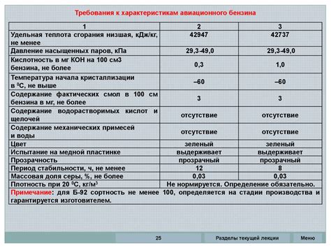 Требования к топливу