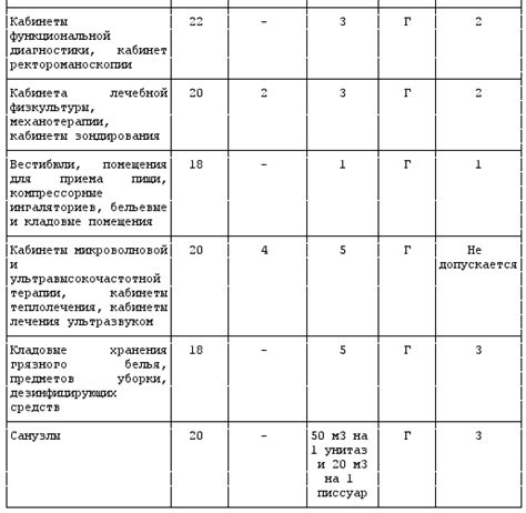 Требования к устройству домов