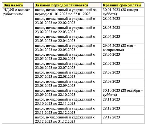 Требуемый срок оплаты