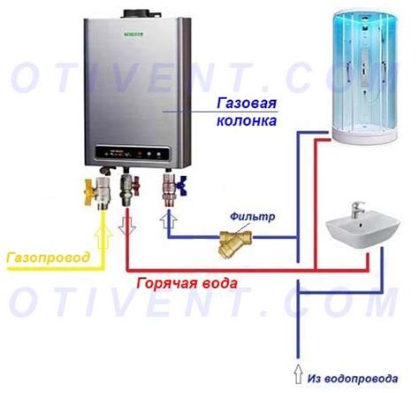 Требует подключения к газовой системе