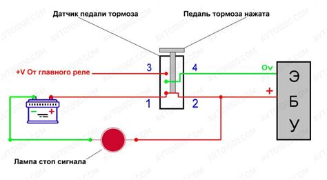 Тревога датчика тормоза