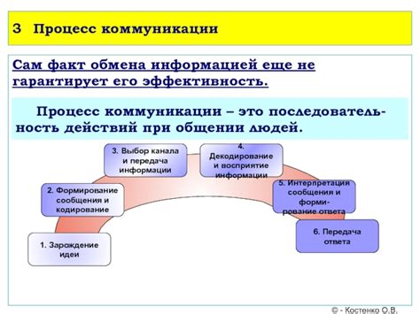 Тред: эффективность обмена информацией