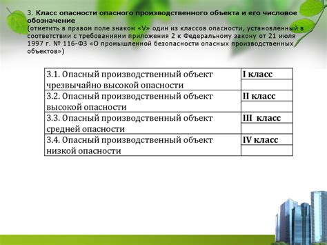 Третий класс опасности предприятия: понятие и значение