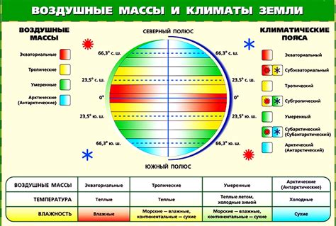 Третий климатический пояс: определение и характеристики