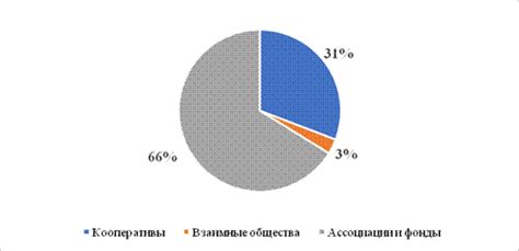 Третий сектор и его влияние на политику