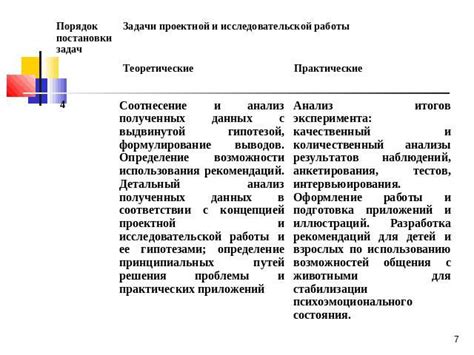 Третий шаг: Изучите тему