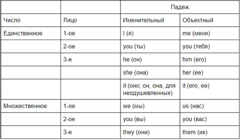 Третье значение "sup" на английском