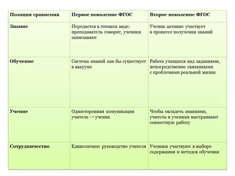 Третье поколение: новые ценности и идеалы