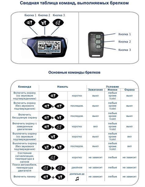 Треугольная стрелка на сигнализации StarLine: значение и назначение