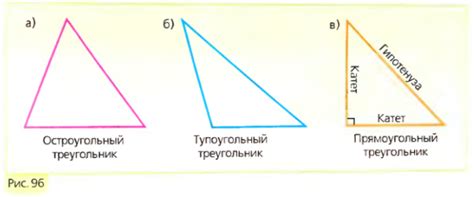 Треугольники: форма и символика