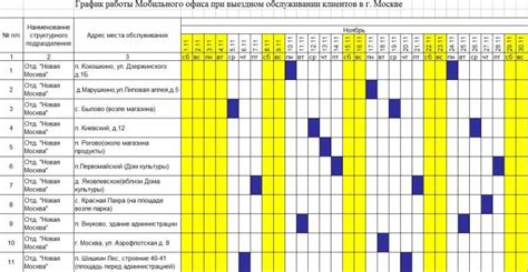 Трехсменный график работы: преимущества и объяснение