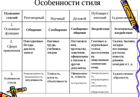 Триагрутрика: основные принципы и стили