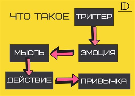 Триггер в медицине: определение и влияние на организм