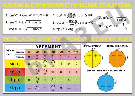 Тригонометрия в школе