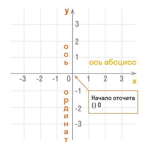 Три четвертых части: объяснение и примеры