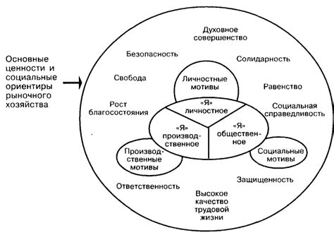 Трогательность: ценность и смысл