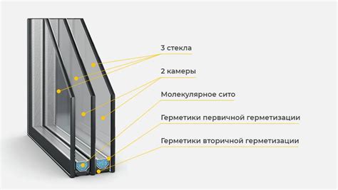 Тройное остекление: что это значит?