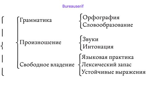 Тройные скобки в криптографии