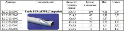 Труба ППР 32 PN20: смысл показателя PN20 и особенности трубы ППР 32