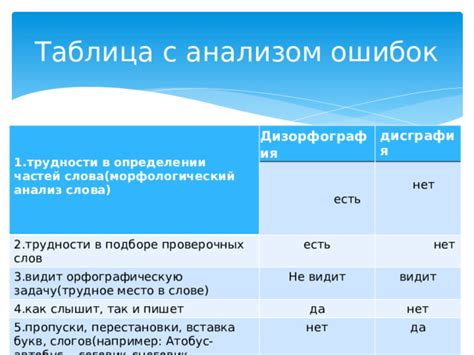 Трудности в определении подставы