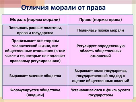 Трудности и преимущества отказа от права ничтожен