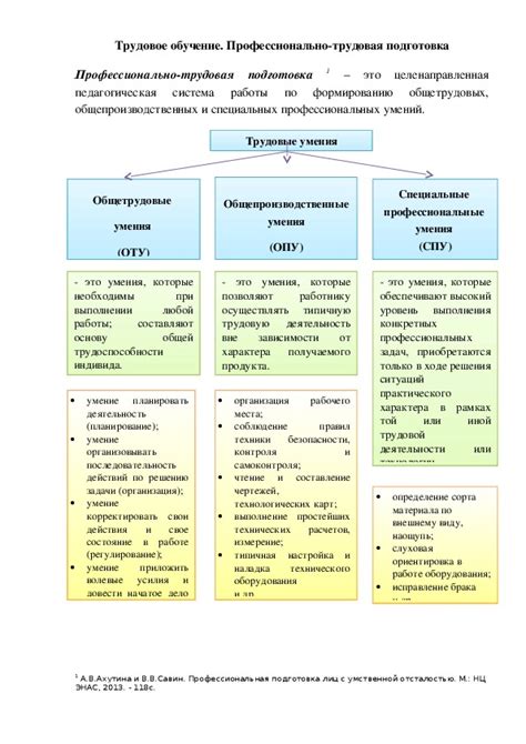 Трудовые навыки и ответственность