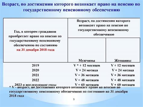 Трудоустройство и начисление пенсии: