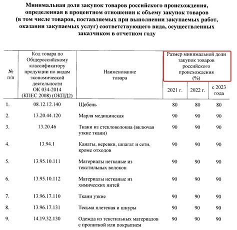 Тру российского происхождения