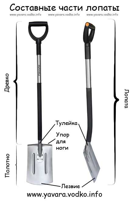 Тулейка у лопаты: что это и зачем нужно?