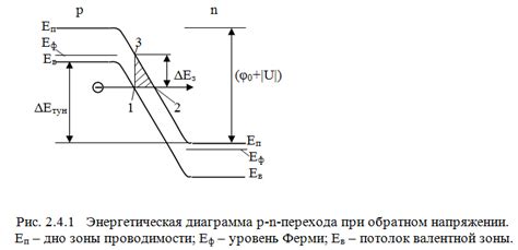 Туннельный пробой: возможные осложнения