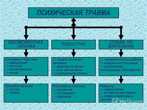 Тупиковое сновидение и психологические состояния: связь и влияние