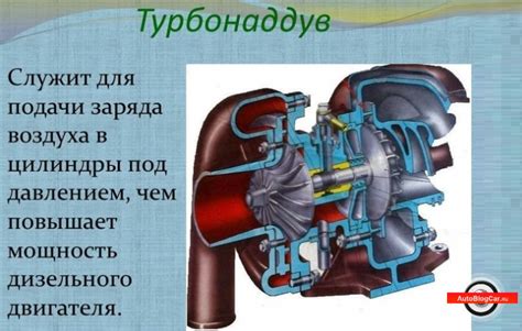 Турбонаддув