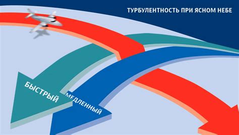 Турбулентность в эксплуатации самолета