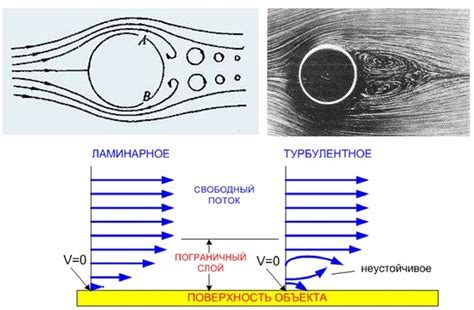 Турбулентный поток в природе