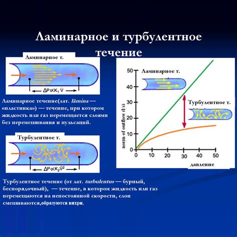 Турбулентный поток - понятие и примеры