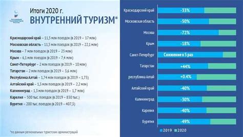 Туризм в Сибае: возможности и перспективы