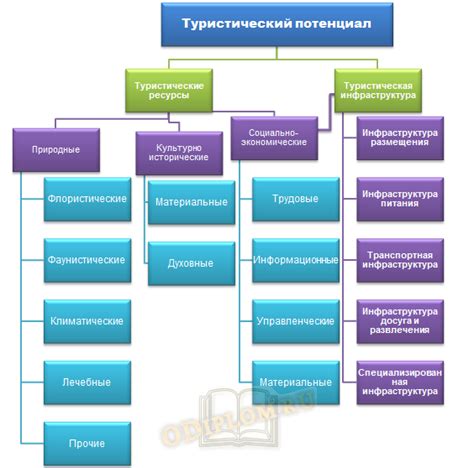 Туристический потенциал и популярность