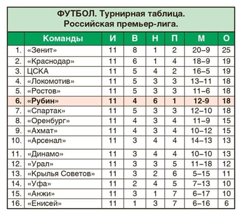 Турнирная таблица: расшифровка сокращений и букв