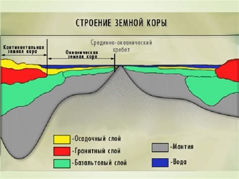 Тучная земля и ее значение