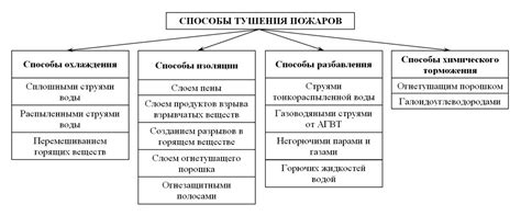 Тушение ран: принципы и методы