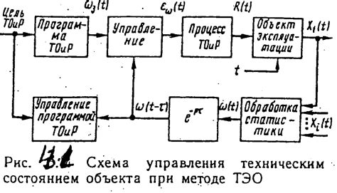 Тэо машины: особенности и применение