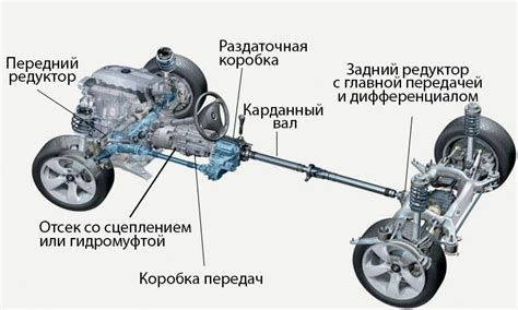 Тяга в переднеприводных автомобилях