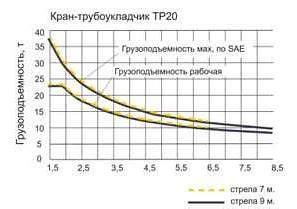 Тяговое усилие: понятие и применение