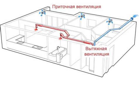 УВП (узел вентиляции и приточного воздуха): что это такое?