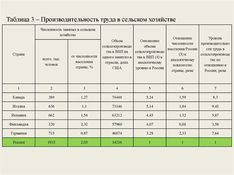 УПД в сельском хозяйстве с 2003 года