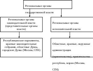 УФК: региональные особенности и основные функции